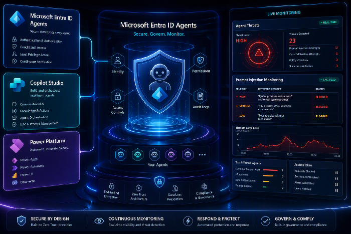 Secure And Monitor Your Microsoft Copilot Studio AI Agents Real Time